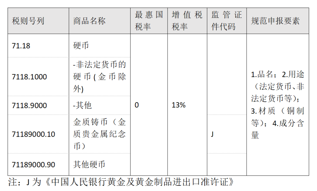 进口外贸代理