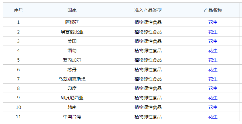 进口外贸代理