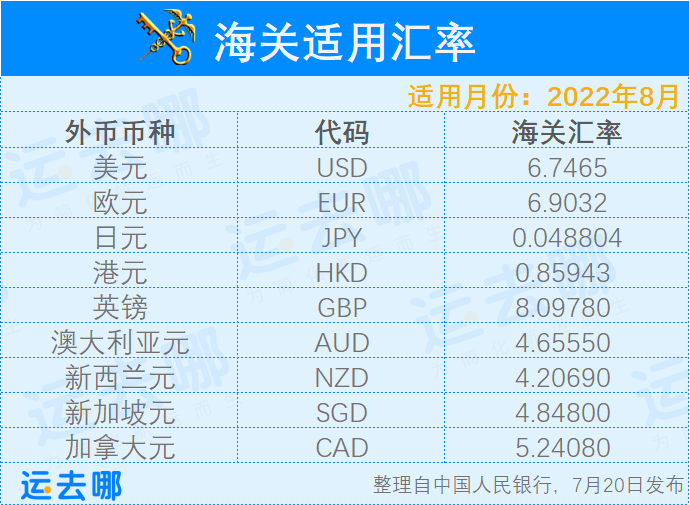 进口外贸代理