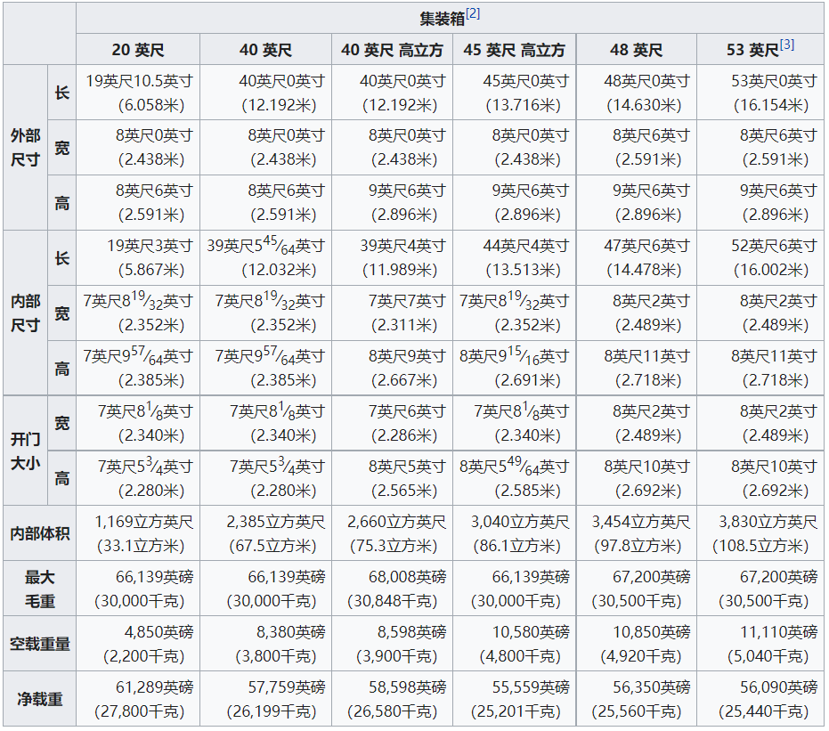 进口外贸代理