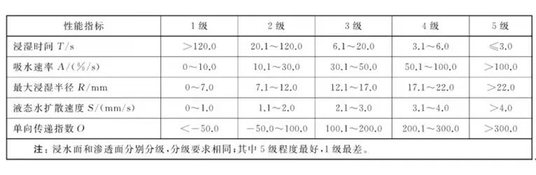 服装进口外贸代理