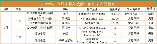 进口外贸代理