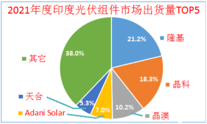 进口外贸代理