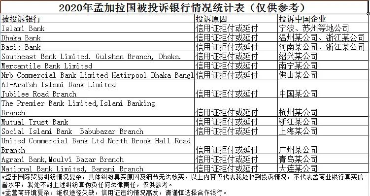 进口外贸代理