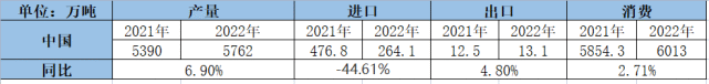 进口外贸代理