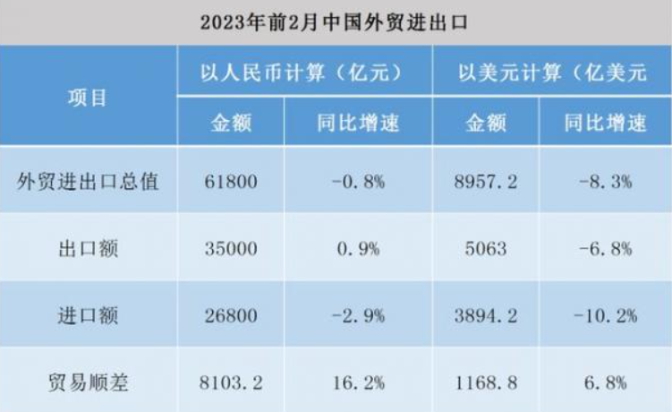 进口外贸代理
