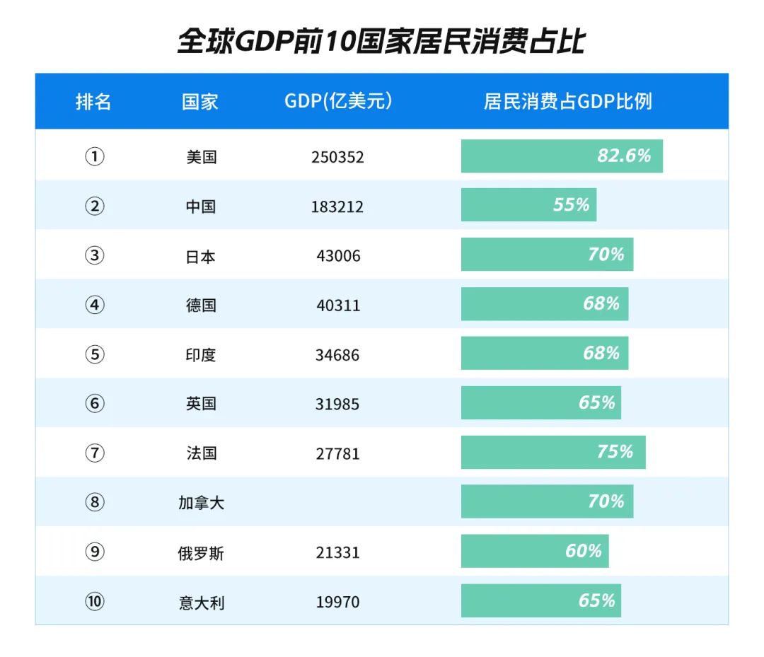 进口外贸代理