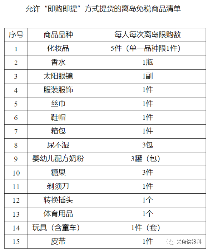 进口外贸代理