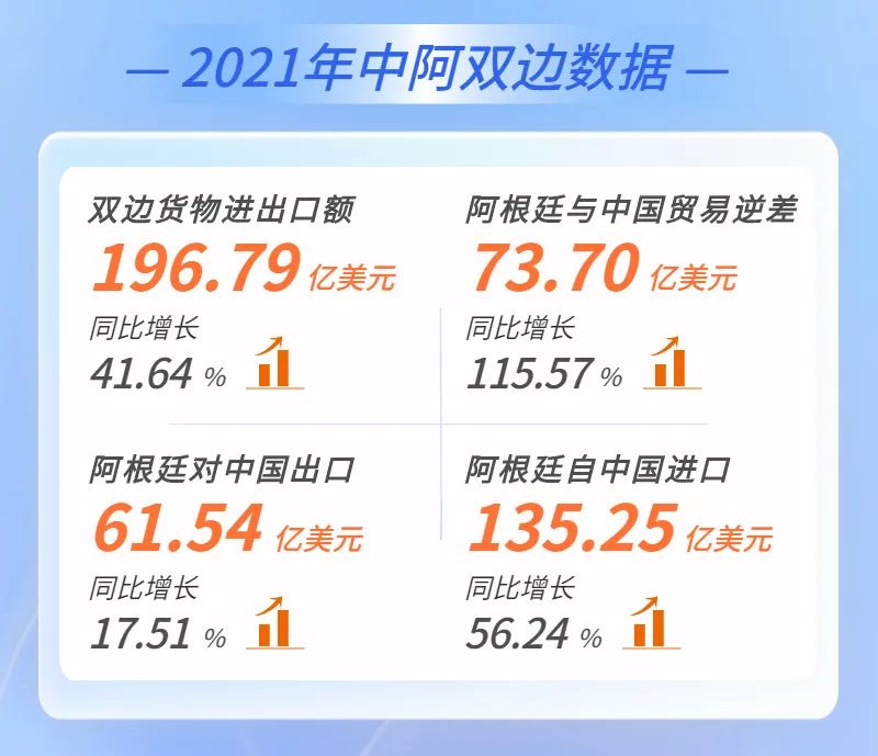 出口外贸代理