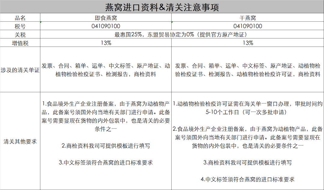 进口外贸代理