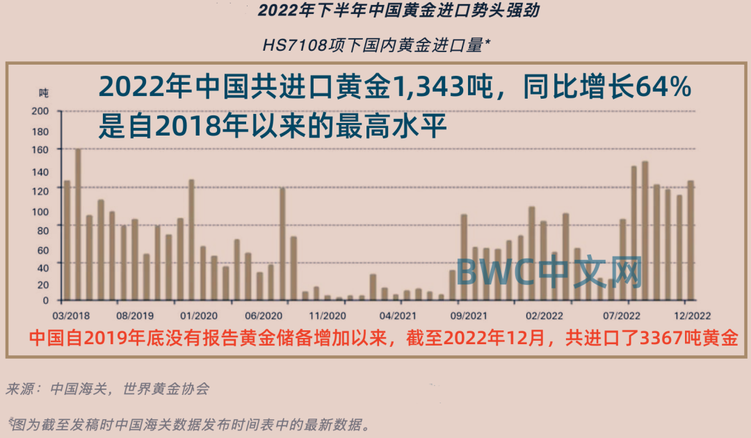 黄金进口外贸代理