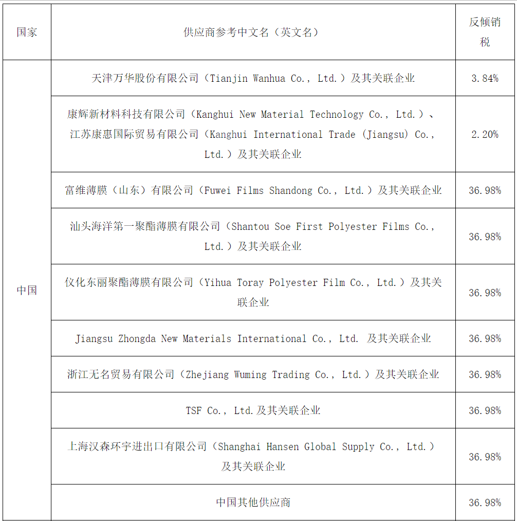 进口外贸代理
