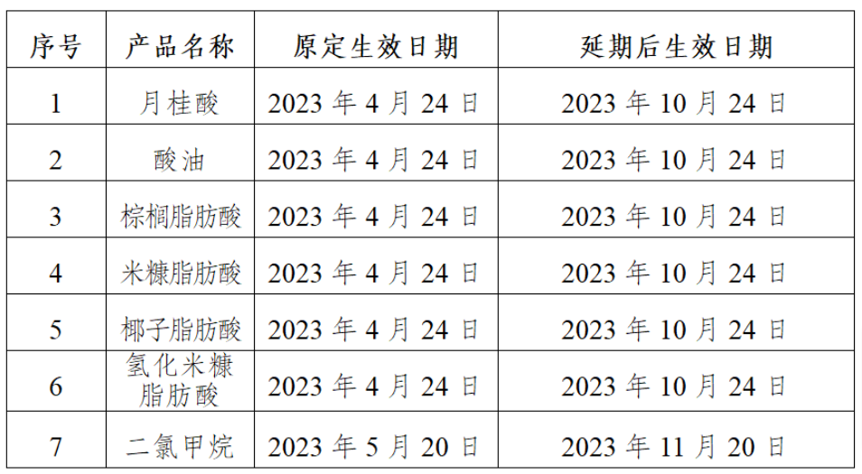 进口外贸代理