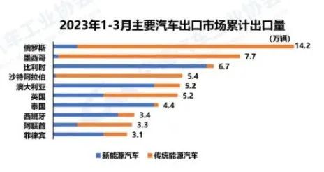 出口外贸代理