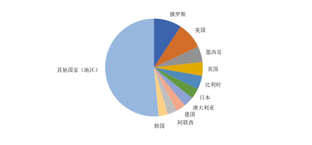 出口外贸代理