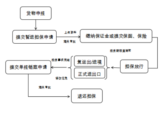 出口外贸代理