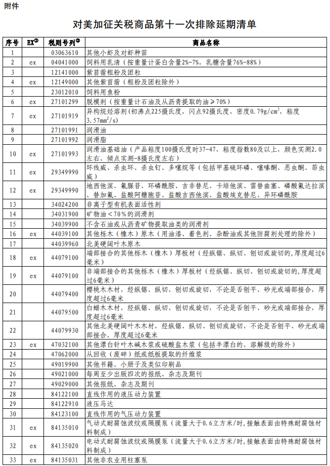 进口外贸代理