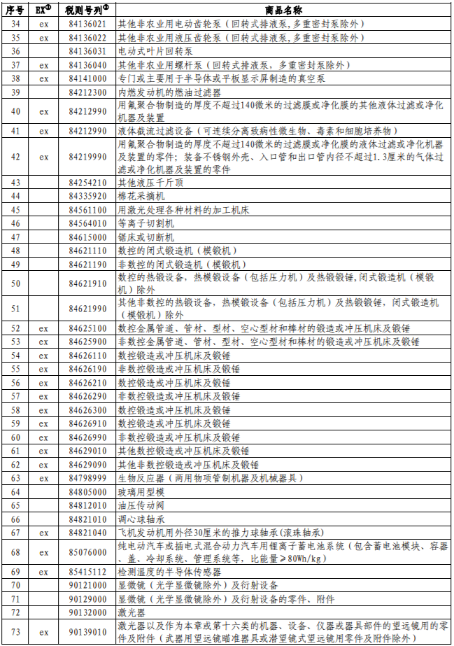 进口外贸代理