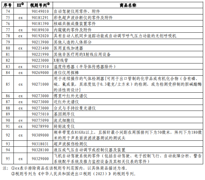 进口外贸代理