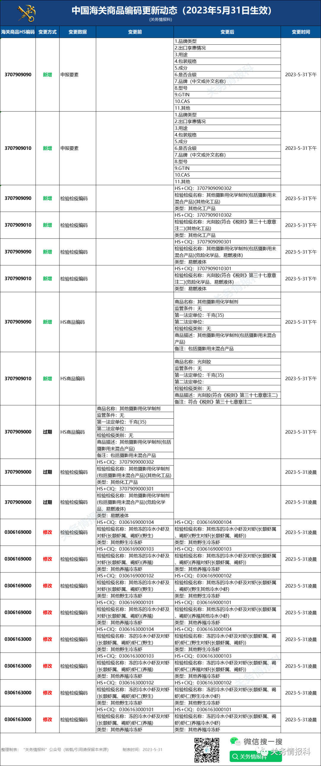 进口外贸代理