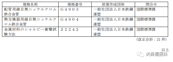 进口外贸代理