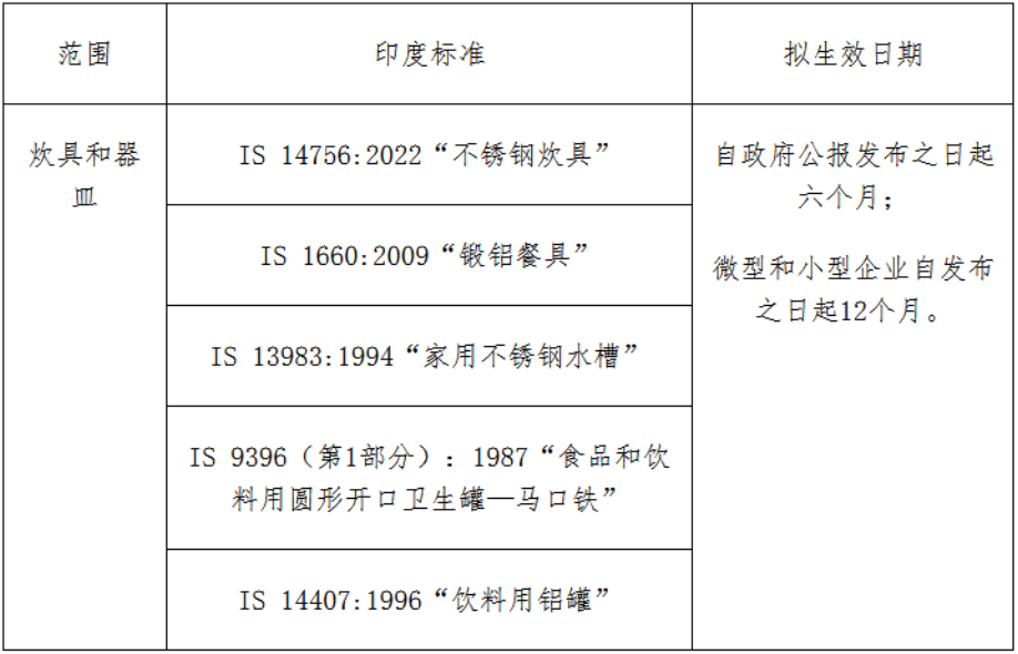 进口外贸代理