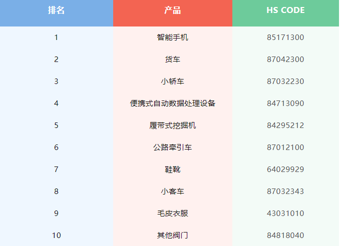 出口外贸代理