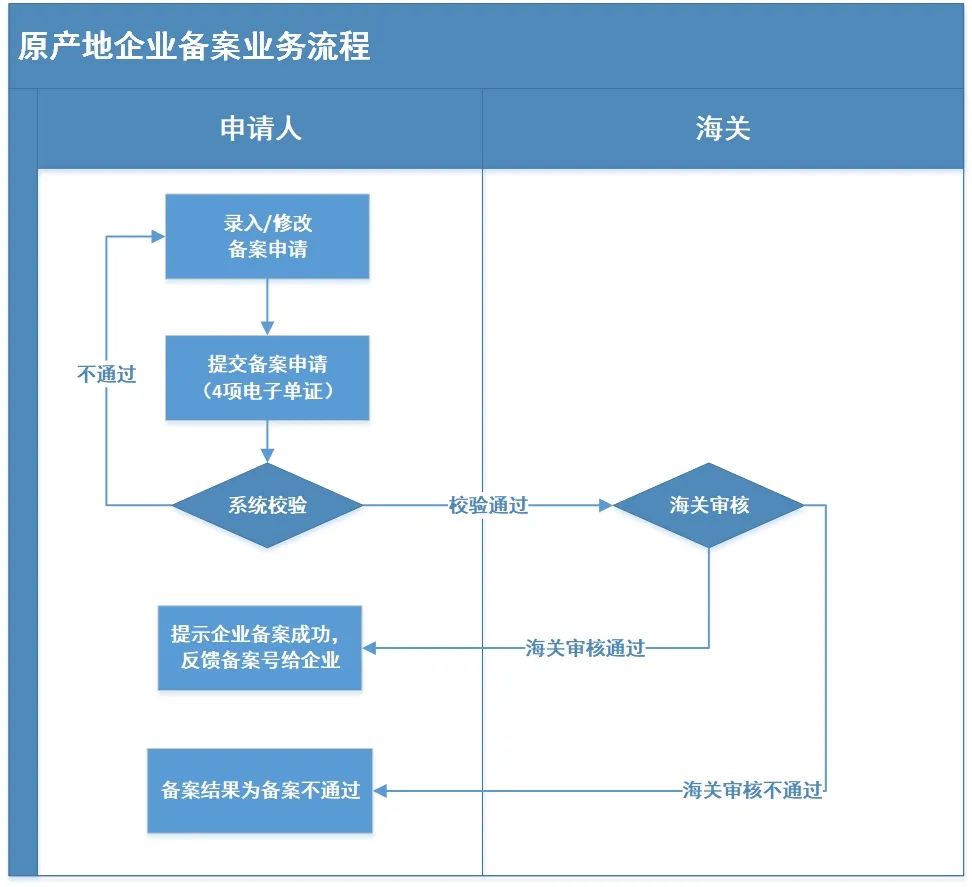 出口外贸代理