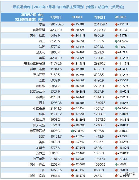 出口外贸代理