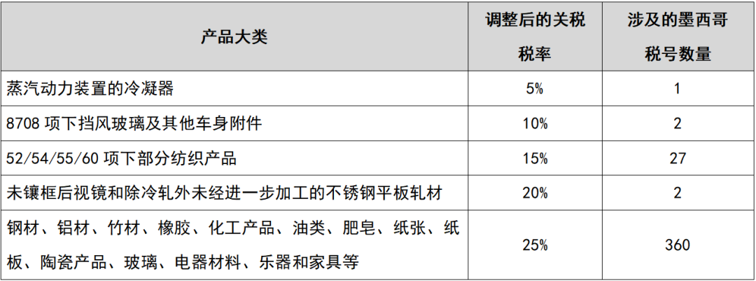 出口外贸代理