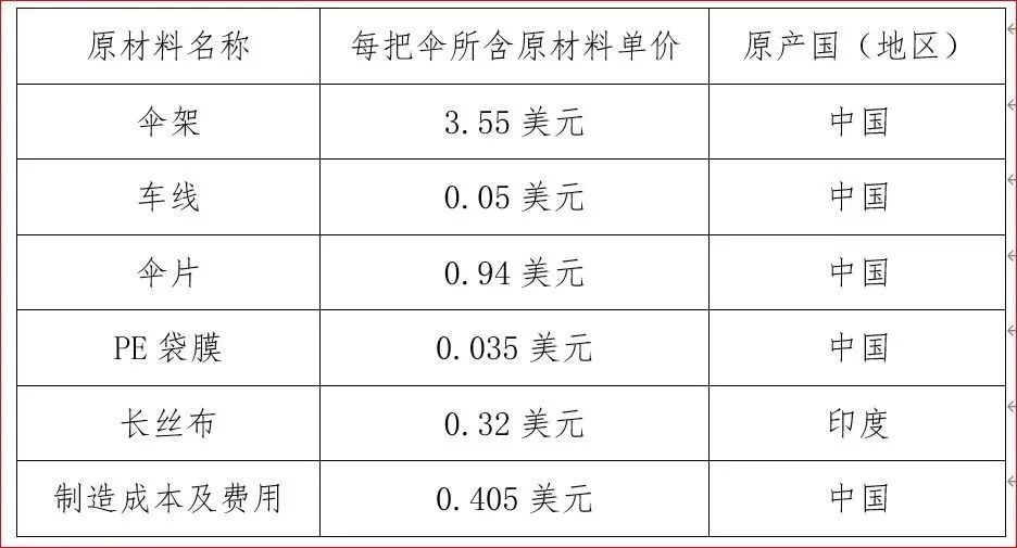 出口外贸代理