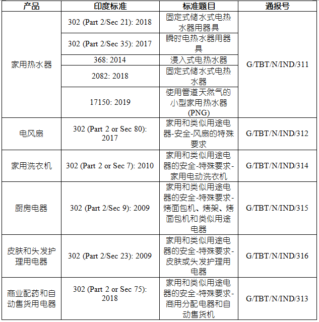 进口外贸代理