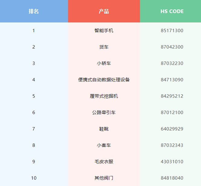 进口外贸代理