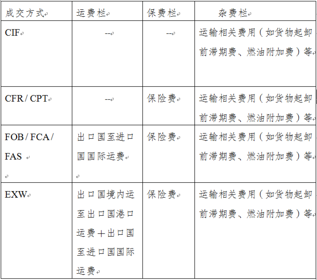 进口外贸代理