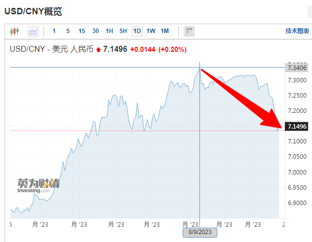 进口外贸代理