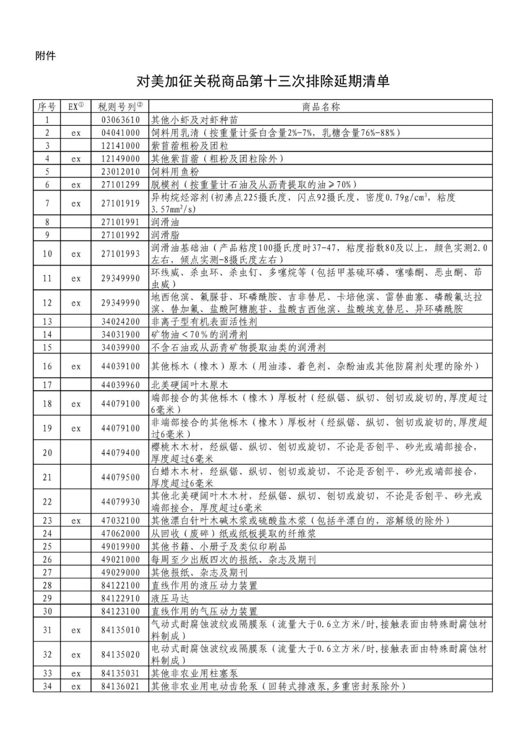 进口外贸代理