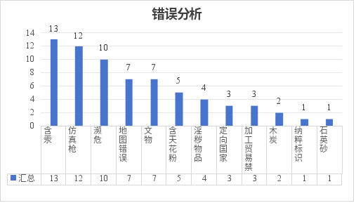 出口外贸代理