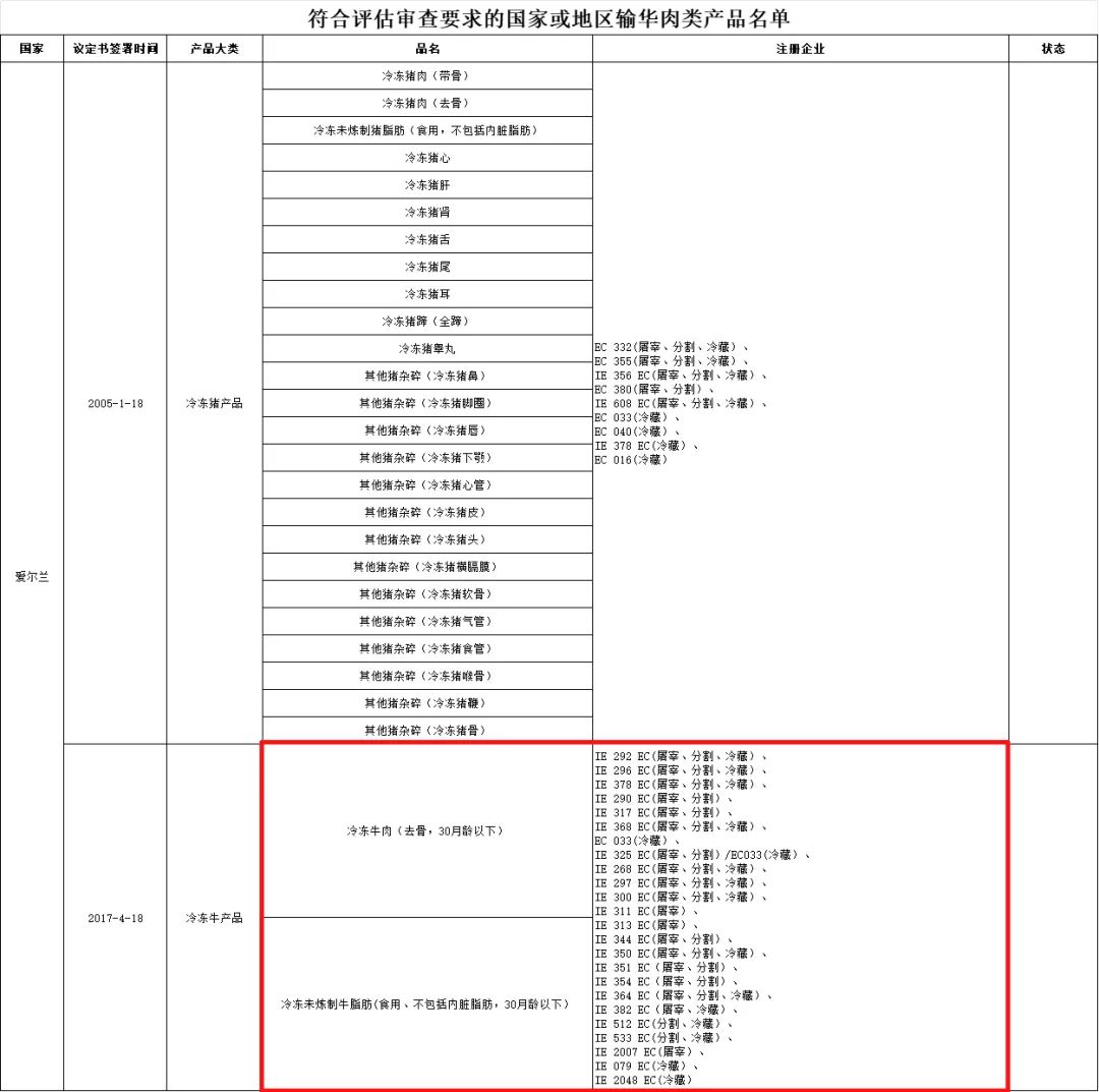 进口外贸代理