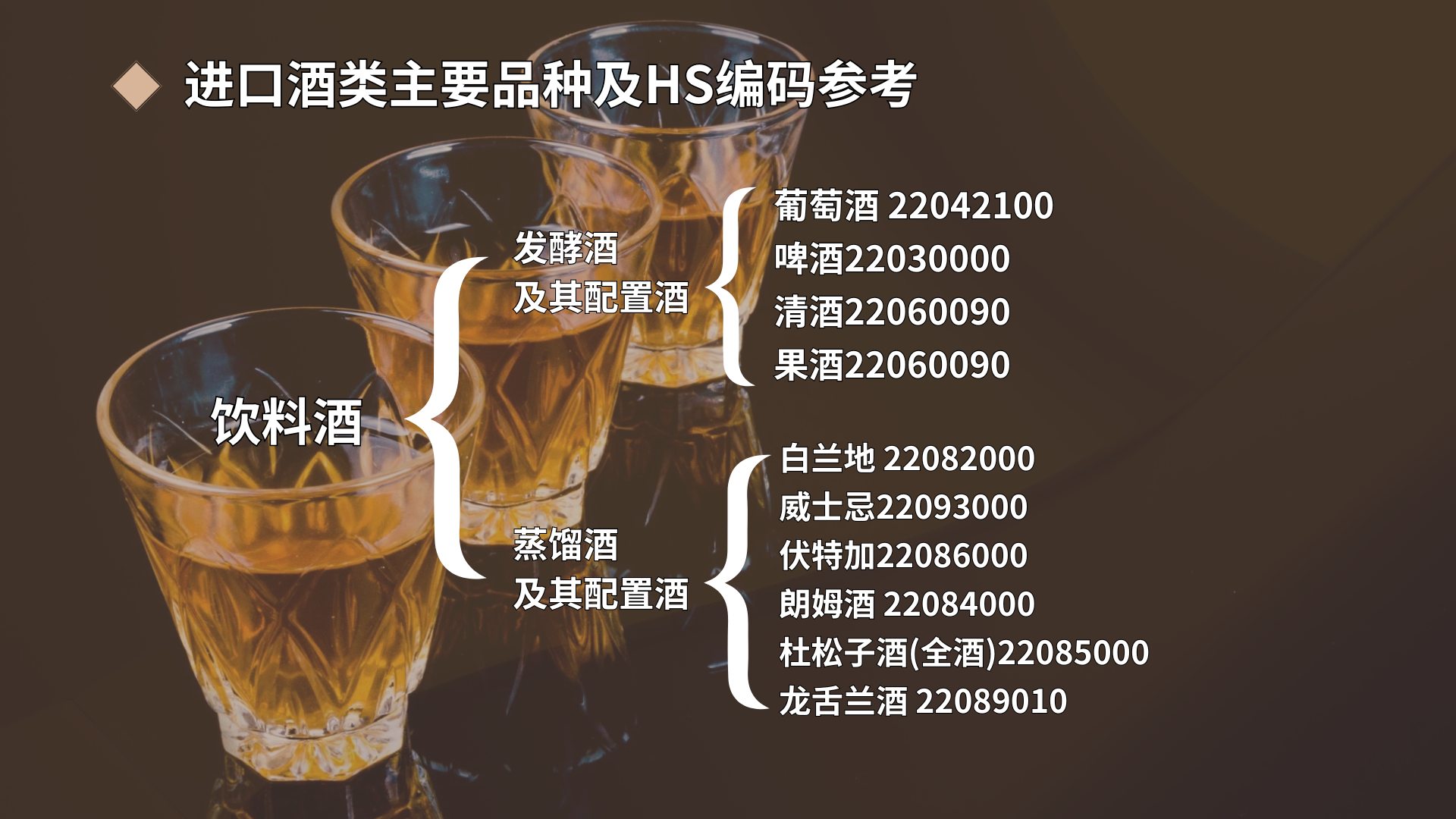 酒类