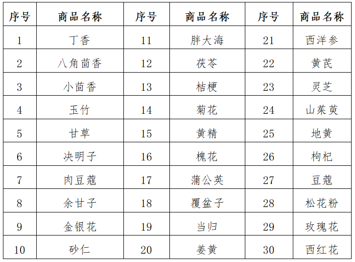 进出口外贸代理