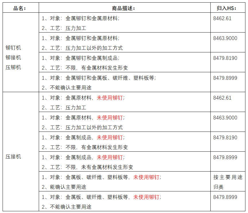 海关归类出口外贸代理