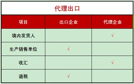 出口外贸代理