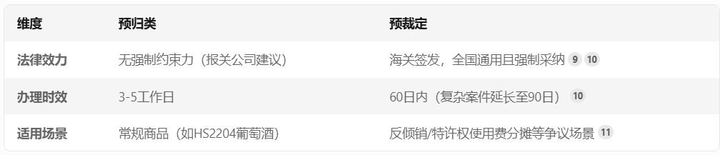 进口外贸代理