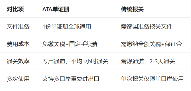 进口外贸代理