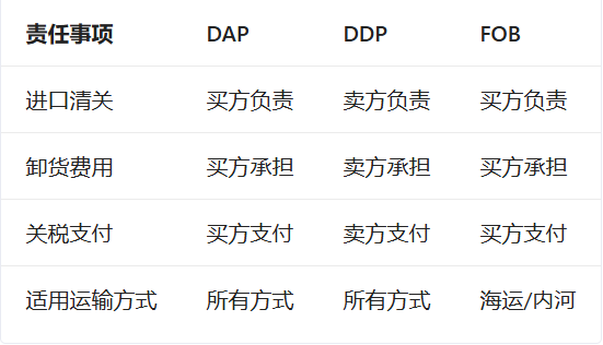 出口外贸代理
