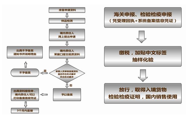 化妆品进口外贸代理公司