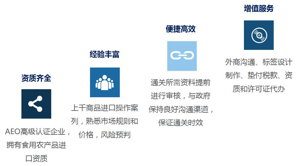 水产品进口 水产品进口