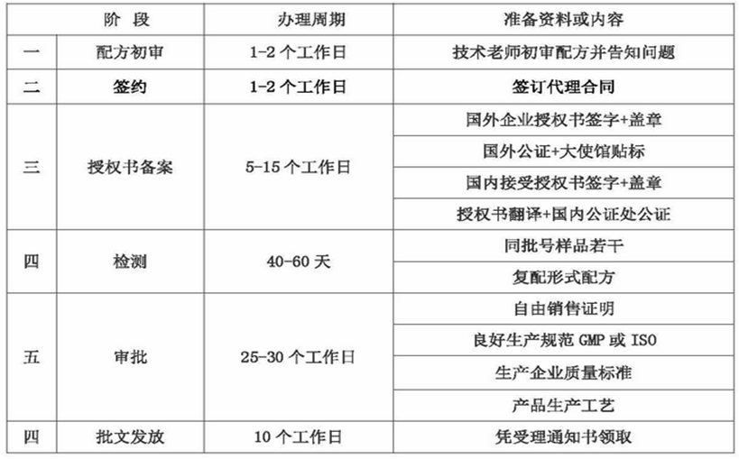 化妆品进口外贸代理公司