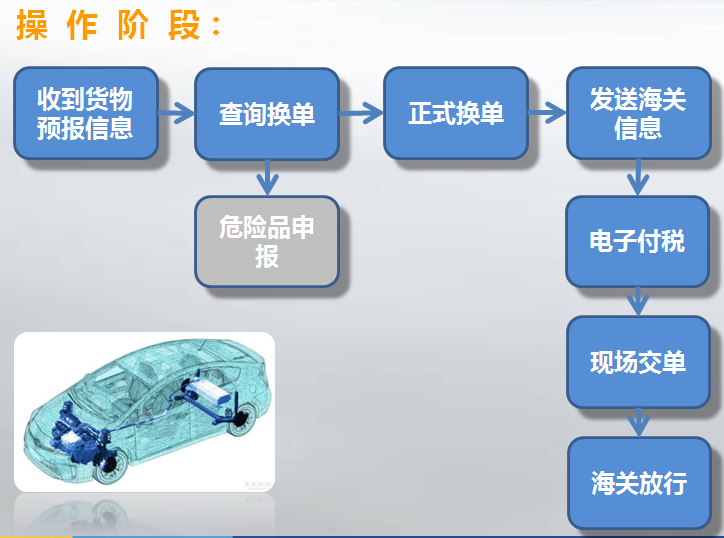 汽配零件外贸进口代理公司