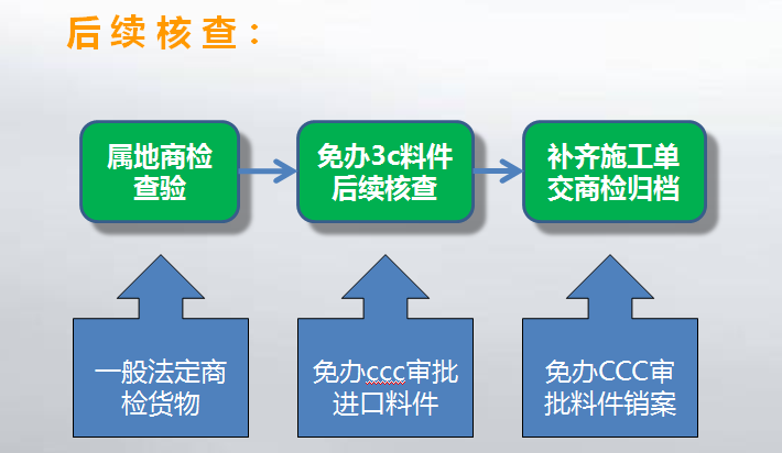 汽配零件外贸进口代理公司